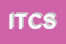 Logo di ISTITUTO TECNICO COMMERCIALE STATALE PASCAL
