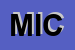 Logo di MICCI (SAS)