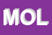 Logo di MOLLICA (SRL)