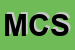 Logo di MUSIC CENTER SNC