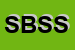 Logo di SANFLEX DI DI BELLA S SNC