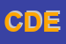 Logo di CDE (SRL)