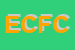Logo di EFFEVIAGGI DI CAPRA FELICITA E C SAS