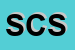 Logo di SYSTEM CASA SRL