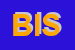 Logo di BLU INDIGO SRL