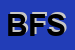 Logo di BRUNINI e FERRON SNC