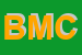 Logo di BMC SRL