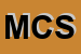 Logo di MEDA CENTER SRL