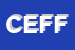 Logo di CINTURE EROS DI FURNAROTTO FRANCESCO
