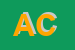 Logo di ARPE CAMICERIA