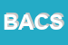 Logo di BACI e ABBRACCI COLLEZIONI SRL
