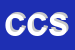 Logo di CAMPAGNA e C SPA