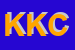 Logo di KITAMURA K2 CORPORATION