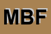 Logo di MARTINPELL DI BINAGHI FILIPPO