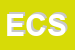 Logo di EDI -CEM SRL