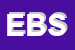 Logo di EDIZIONI BFB SRL