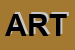 Logo di ARTECULTURA