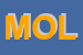 Logo di MOLLICA