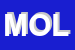 Logo di MOLLICA