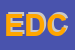Logo di EDIZIONI DEL CAPPELLO SRL