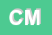 Logo di CLICK MASTER