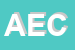 Logo di AC EDITORIALE COOPERATIVA SRL