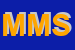 Logo di MARSING MEDITALIA SRL