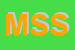 Logo di MEDIC SWISS SRL