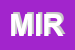Logo di MIROS (SRL)