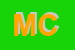 Logo di MICCOLI CONCETTA
