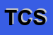 Logo di TIRLONI e C SRL