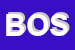 Logo di BOSCHEL SRL