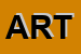 Logo di ARTEX