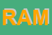 Logo di RAM SRL