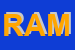 Logo di RAM (SRL)