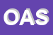 Logo di OASYS