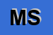 Logo di MITIS SRL