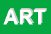 Logo di ARTEL