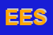 Logo di EXPRESS EUROPE SRL