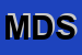 Logo di MB DISTRIBUZIONE SRL