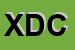Logo di XILINX DEVELOPMENT CORPORATION