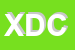 Logo di XILINX DEVELOPMENT CORPORATION