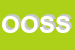 Logo di ON OFF SERVICE SRL