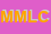Logo di MLM DI MAZZOLA LUIGI e C SNC