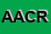 Logo di ACONERRE ARTE CONSERVAZIONE RESTAURI SNC