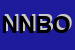 Logo di NBO NETWORK BUYING OFFICE SRL