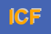Logo di ICF SPA