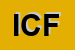 Logo di ICF SPA