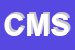 Logo di CENTRO MEC SRL