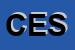 Logo di CESANI